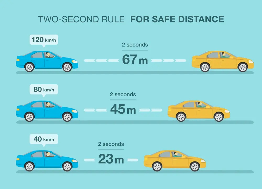 Driving 2-second Rule